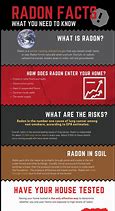 what is radon testing