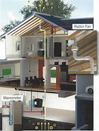 what is radon mitigation