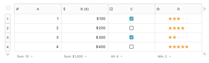 If you converted a whole column, the type it was converted to will be displayed every time a new line is created in that column.