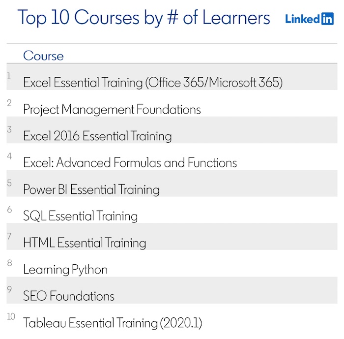 Os 10 melhores cursos de aprendizagem do LinkedIn para a Gera&ccedil;&atilde;o Z