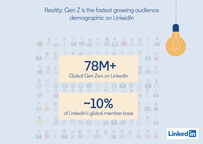 Taxa de crescimento no LinkedIn para a Gera&ccedil;&atilde;o Z