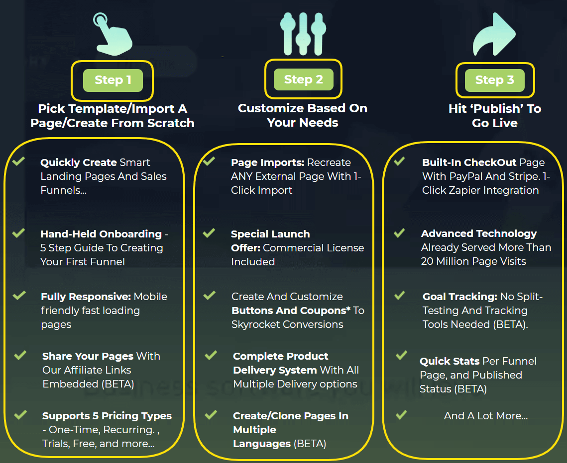 Funnelvio Review - How It Works