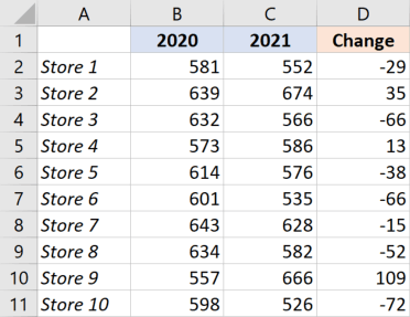 Datensatz, in dem ein Pluszeichen hinzugef&uuml;gt werden muss