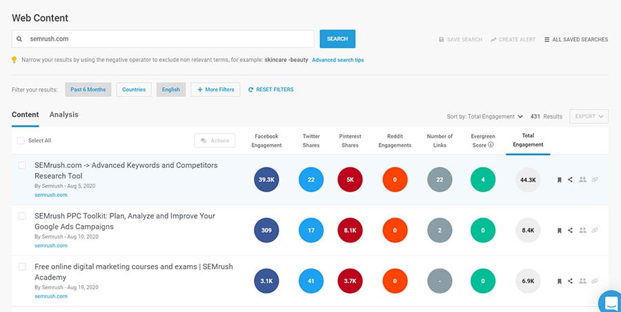 BuzzSumo&rsquo;s example data from its Content Web Analyzer.