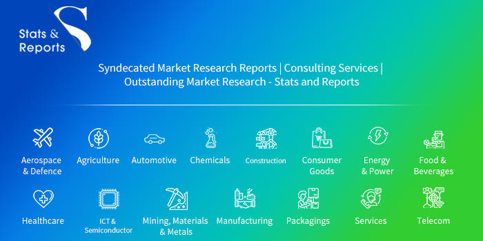 Digital Marketing Spending Market