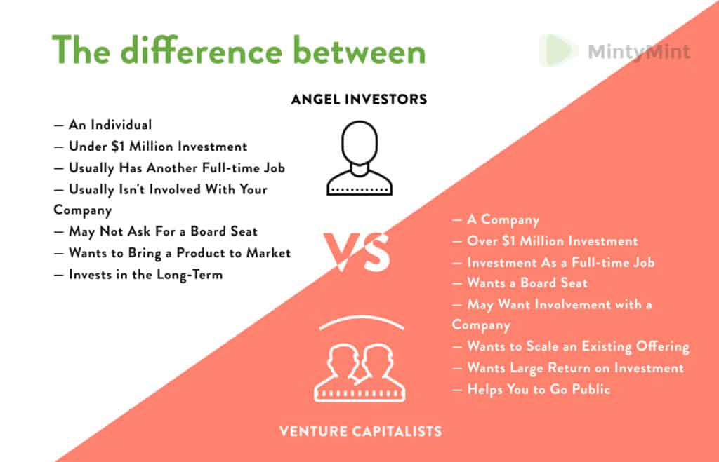 What is An Angel Investor?