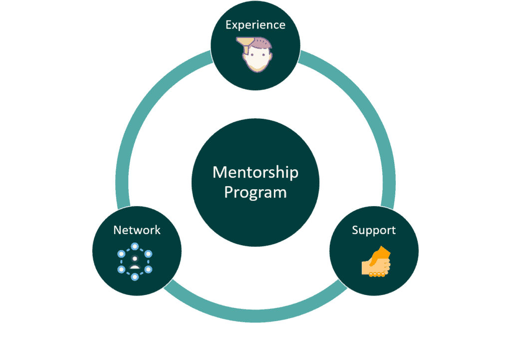 Mentorship Programs 