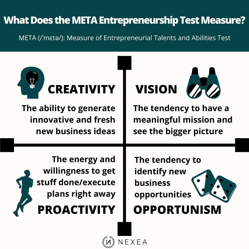 The META Entrepreneurship Test: How Will It Help You?