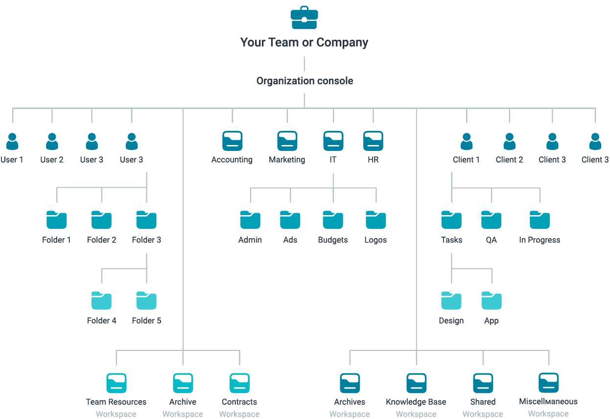 Nimbus Business organizations, unlike Personal ones, have a higher level of management, which can be accessed in the Organization Console.