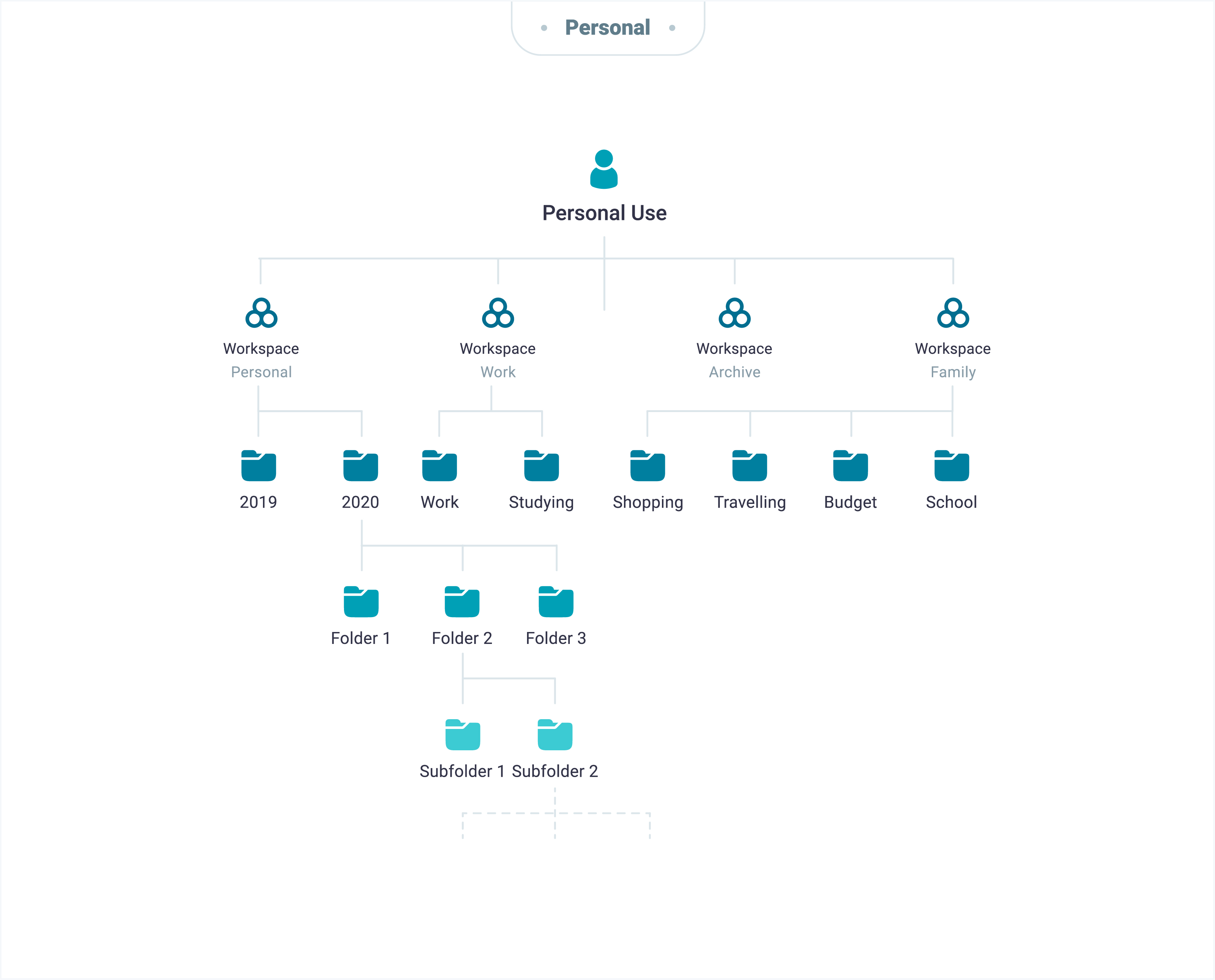 Organize digital data