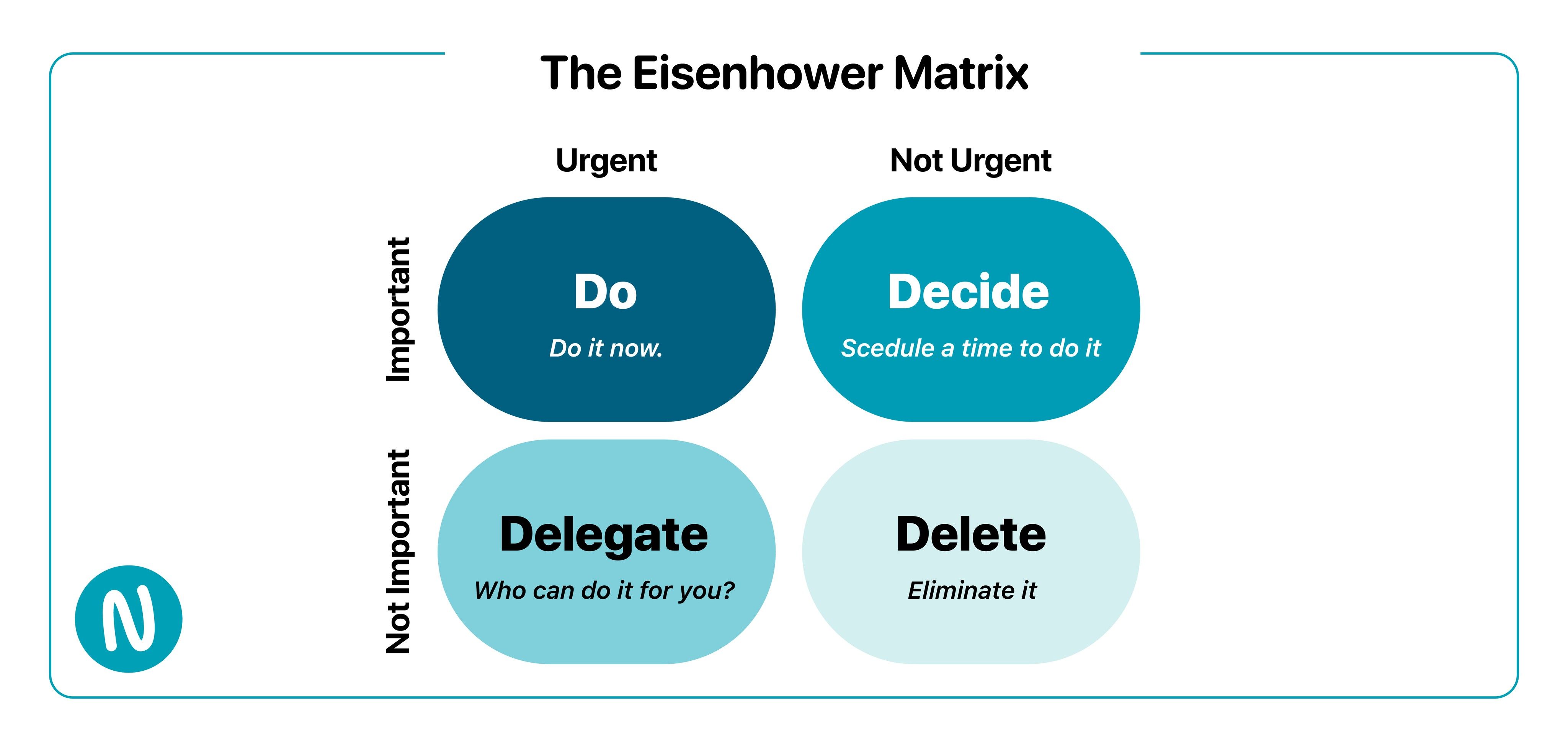 The Eisenhower Matrix from Nimbus Web Inc