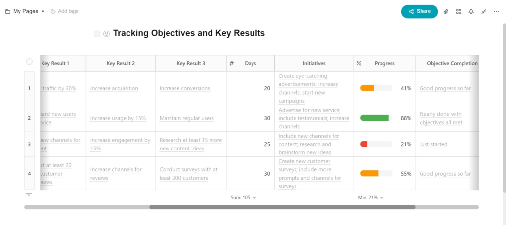 Tracking Objectives and Key Results Template. Image powered by Nimbus Platform