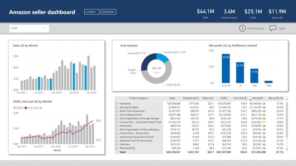 Amazon’s Seller Dashboard. Image powered by Nimbus Platform