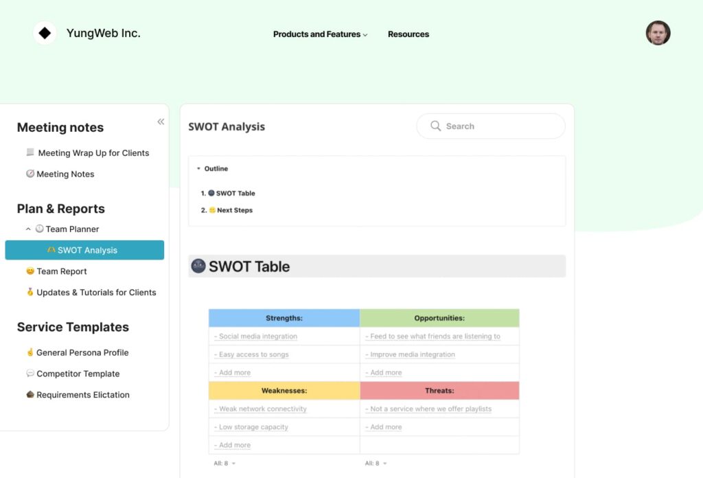 SWOT Analysis. Image powered by Nimbus Platform