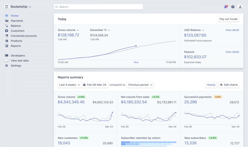 Stripe's Dashboard. Image powered by Nimbus Platform