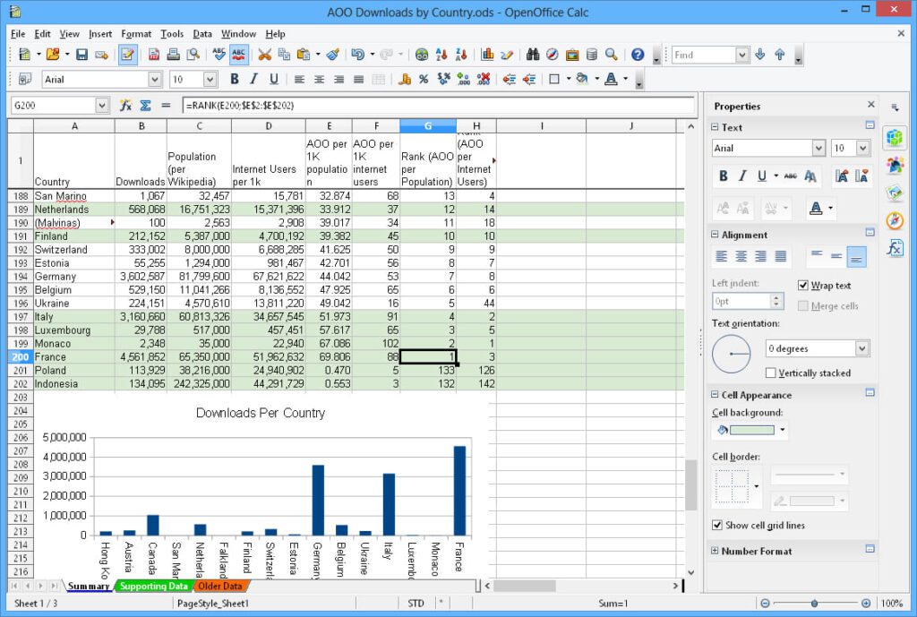 Apache OpenOffice Base is One of the Top 10 Free Database Software in 2023. Image by Nimbus Platform