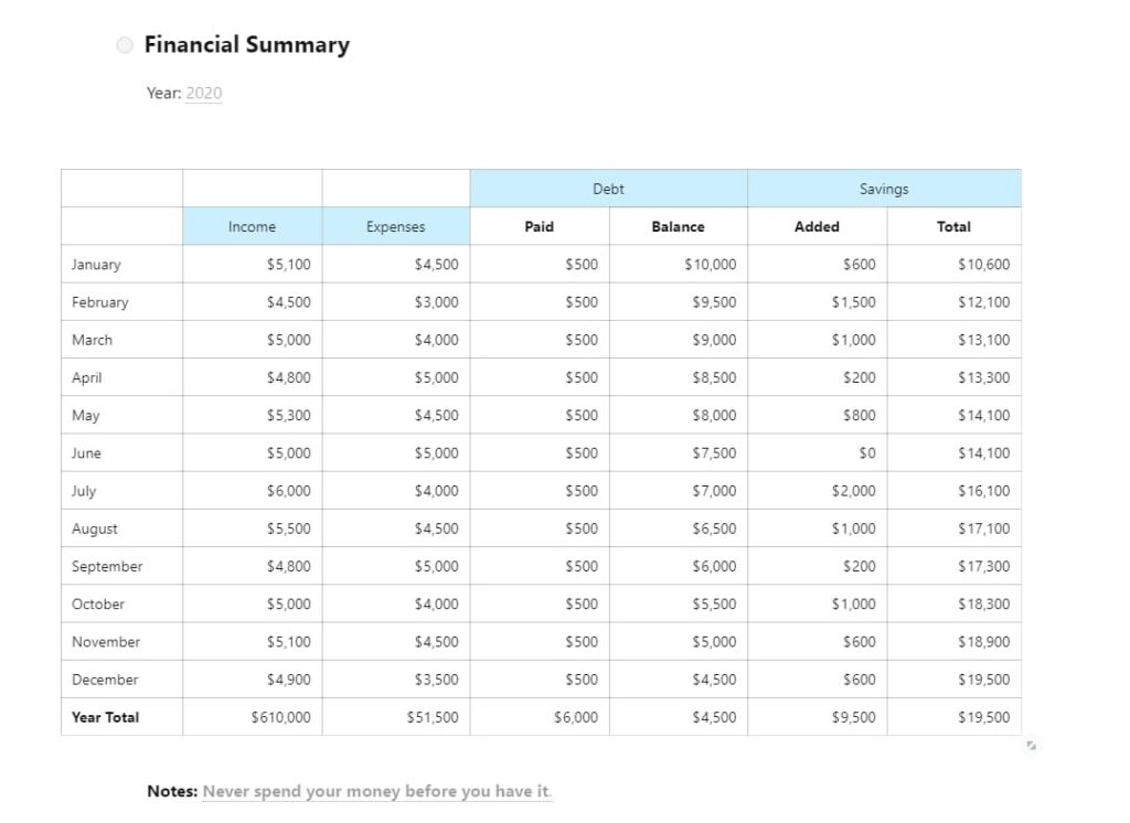 Financial Summary. Image powered by Nimbus Platform