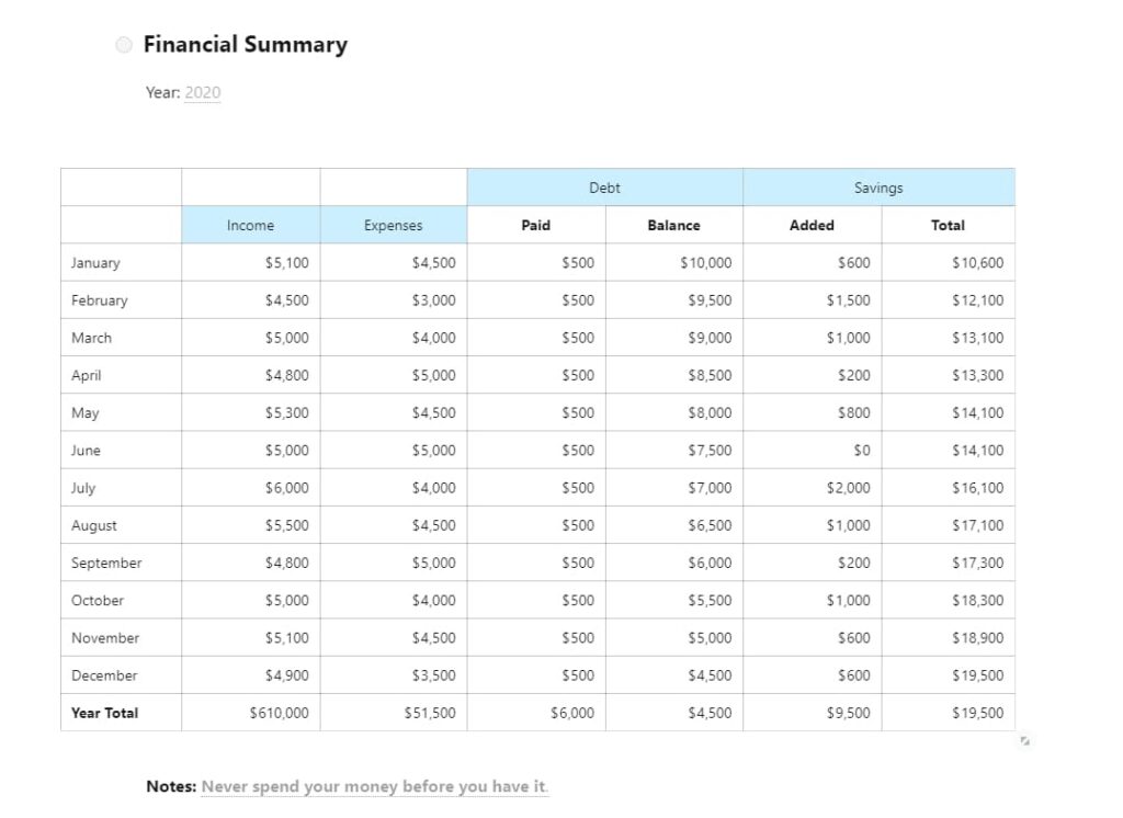 Financial Summary