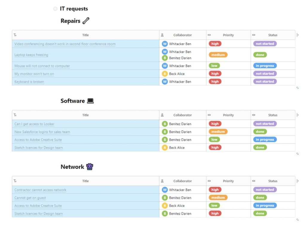 IT Requests Dashboard. Image by Nimbus Platform