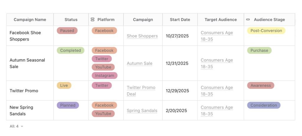 Marketing Campaign Tracking Dashboard. Image by Nimbus Platform