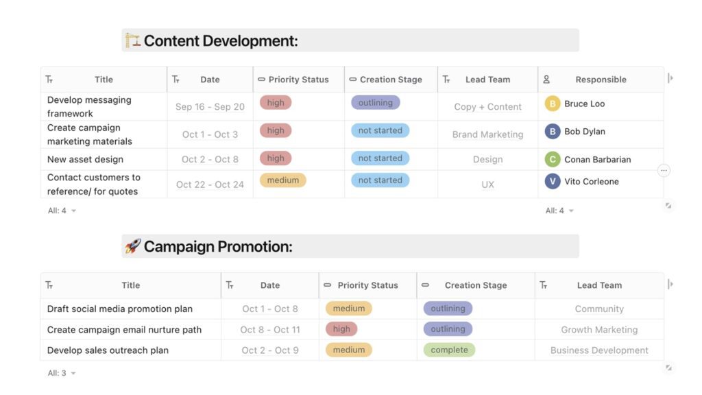 Marketing Plan Dashboard. Image by Nimbus Platform