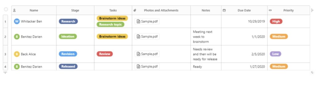 Project Task Tracker. Image by Nimbus Platform