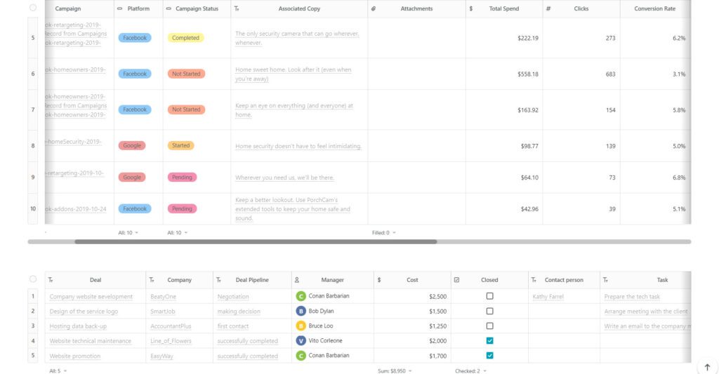 Marketing Performance Dashboard. Image powered by Nimbus Platform