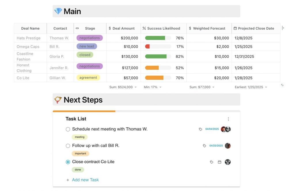 Sales Performance Dashboard. Image powered by Nimbus Platform