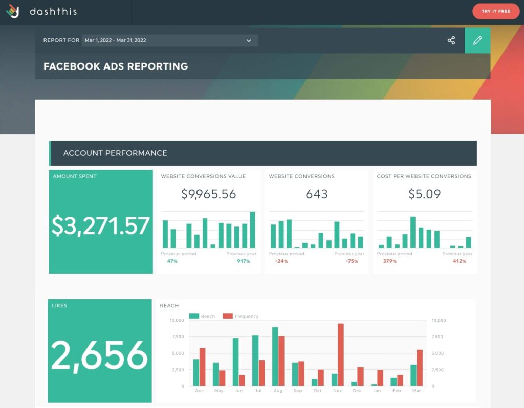 DashThis is In the List of Best Client Reporting Software Tools. Image by Nimbus Platform