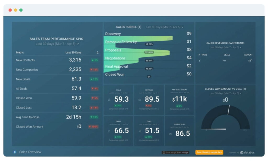 Databox is In the List of Best Client Reporting Software Tools. Image by Nimbus Platform