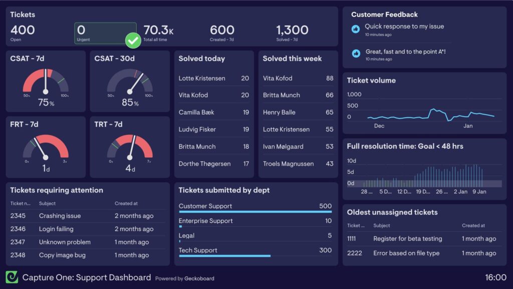 Geckboard is Alternative to Elevate Your Reporting. Image by Nimbus Platform