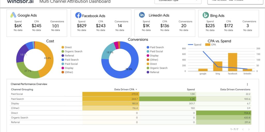 Goodle Data Studio is Alternative to Elevate Your Reporting. Image by Nimbus Platform