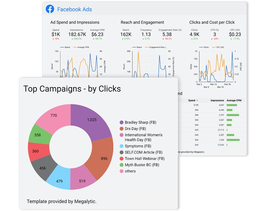 Megalytic is In the List of Best Client Reporting Software Tools. Image by Nimbus Platform