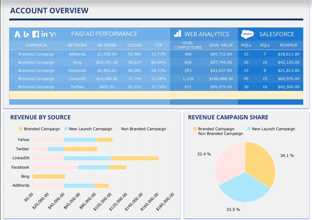 NinjaCat is Alternative to Elevate Your Reporting. Image by Nimbus Platform