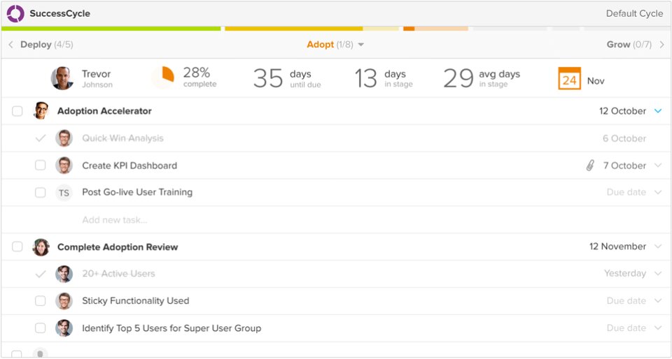 ClientSuccedd is one of the Top 10 Customer Success Software Tools in 2023. Image by Nimbus