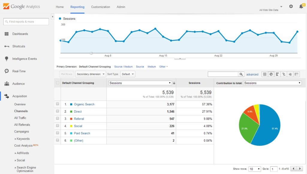 Google Analytics one of the Top 10 Customer Insight Tools. Image by Nimbus Platform