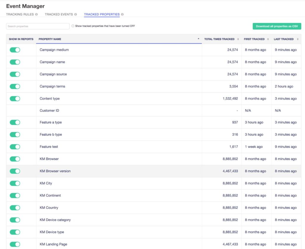 Kissmetrics is one of the Top 7 Retention Software Solutions. Image by Nimbus