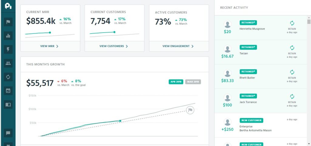 ProfitWell is one of the Top 7 Retention Software Solutions. Image by Nimbus