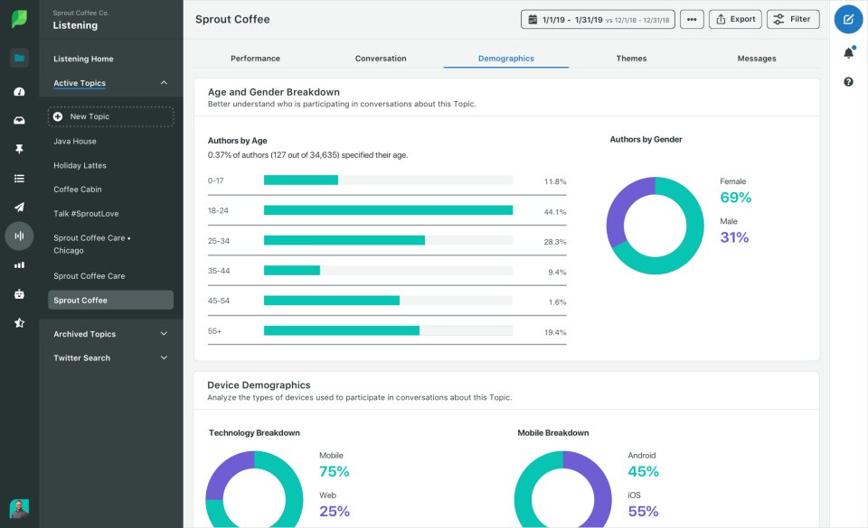 Sprout Social is one of the Top 10 Customer Insight Tools. Image by Nimbus Platform