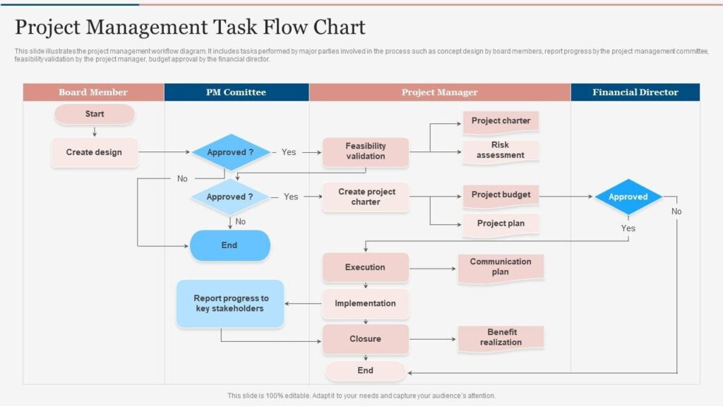 15 Best Trello Alternatives in 2023 for Project Management