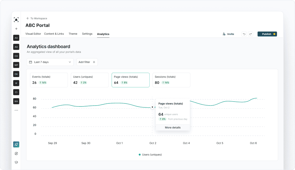 Analytics. Bild powered by FuseBase.