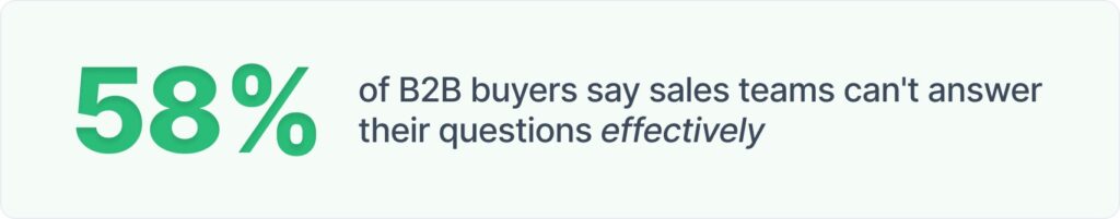 58% of B2B Buyers Need Presales to Close.