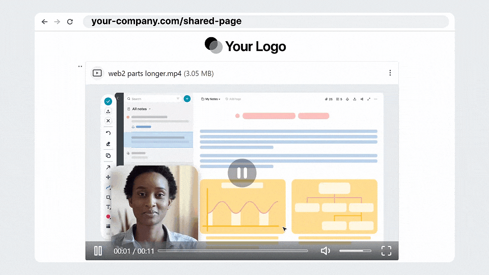 add context to verbal and visual messages to better collaborate with your clients